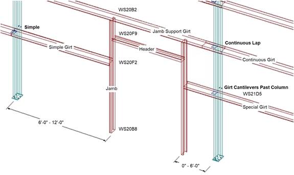 Product - Secondary